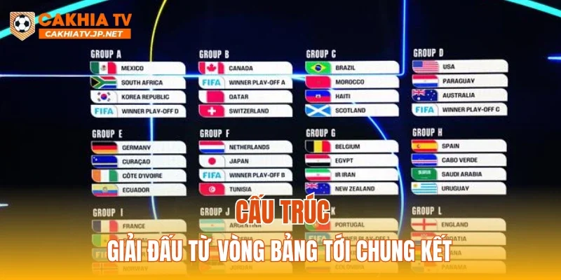 Cấu trúc giải đấu từ vòng bảng tới chung kết