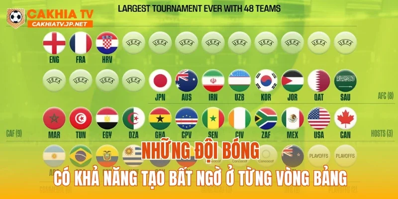 Những đội bóng có khả năng tạo bất ngờ trong mùa giải năm nay