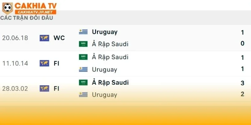 Ả Rập Saudi vs Uruguay khá có duyên tại World Cup
