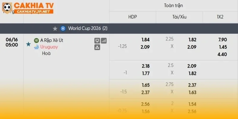Ả Rập Saudi vs Uruguay liệu có nhiều bàn thắng xuất hiện?
