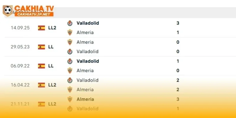 Almeria vs Valladolid trong quá khứ luôn hấp dẫn