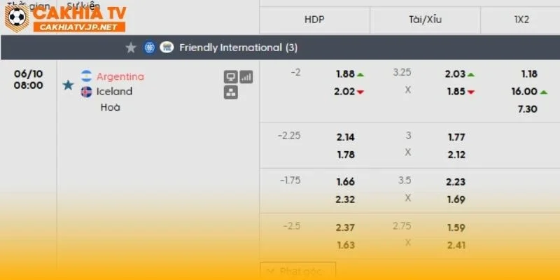 Bảng kèo Argentina vs Iceland chi tiết