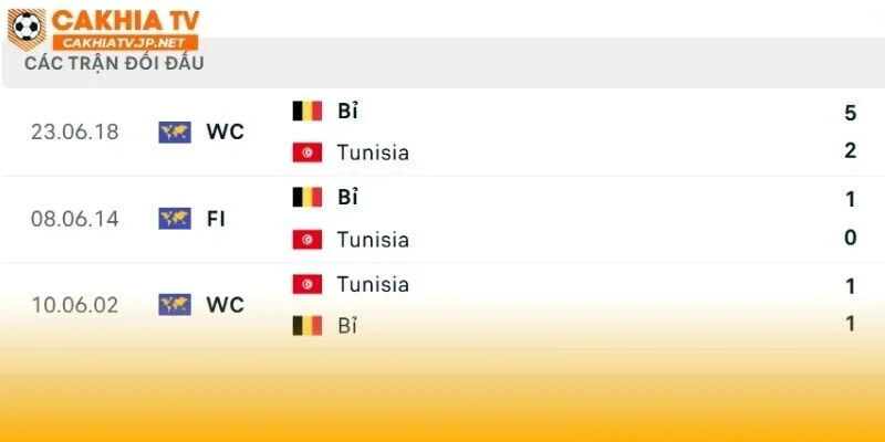 Bỉ vs Tunisia từng đụng độ tại VCK World Cup 2018