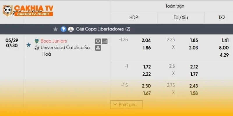 Boca Juniors vs Universidad Catolica có thể có nhiều bàn thắng