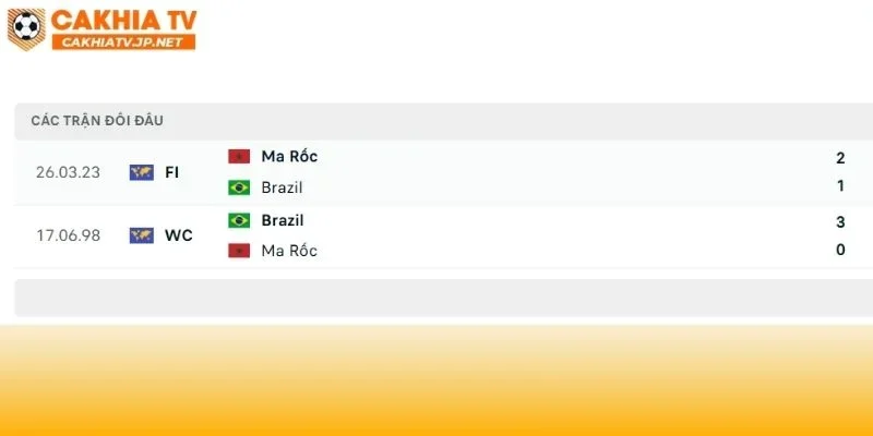 Brazil vs Ma Rốc có thể có bất ngờ