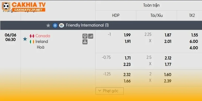 Canada vs Ireland sẽ là trận đấu cởi mở