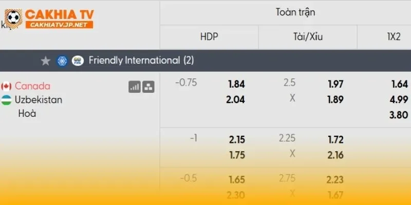 Canada vs Uzbekistan chủ nhà gặp bất lợi