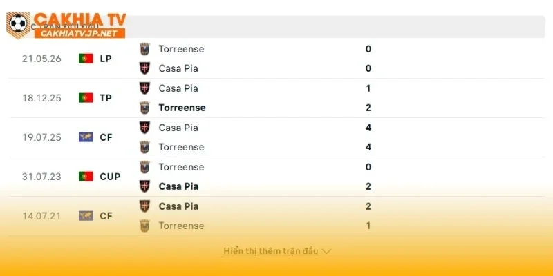 Casa Pia vs Torreense có nhiều bất ngờ trong quá khứ