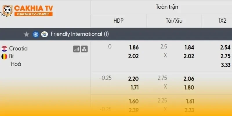 Croatia vs Bỉ đang có hàng công rất mạnh