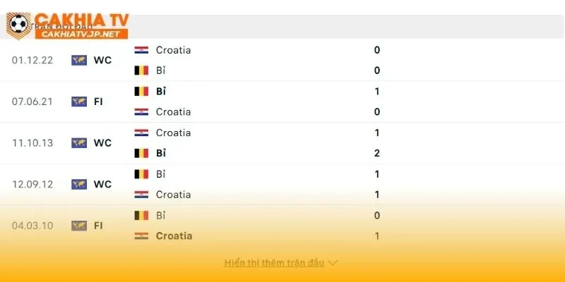 Croatia vs Bỉ đang cho thấy sự cân bằng đáng sợ