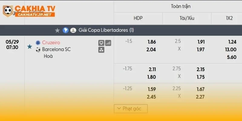 Cruzeiro vs Barcelona SC khó có bất ngờ