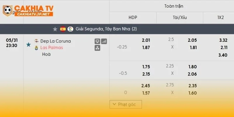 Deportivo La Coruña vs Las Palmas sẽ khá giằng co