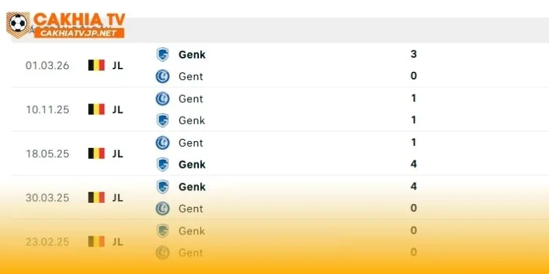 Gent vs Genk có sự chênh lệch trong quá khứ