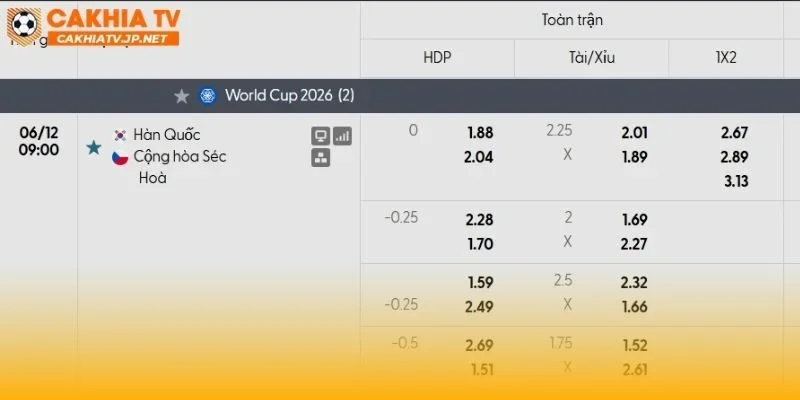 Hàn Quốc vs CH Séc hứa hẹn thế trận giằng co