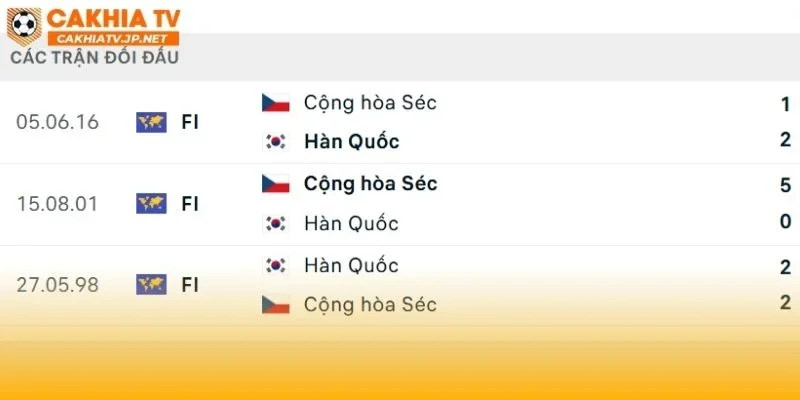 Hàn Quốc vs CH Séc sẽ có lần đầu gặp nhau tại World Cup