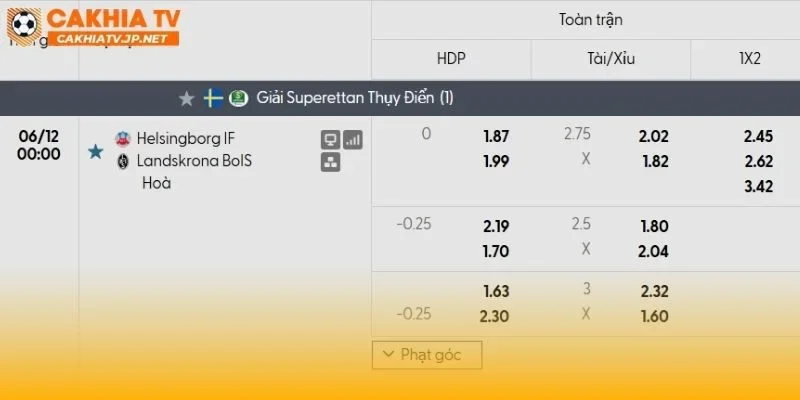 Helsingborg vs Landskrona liệu có là mưa bàn thắng?