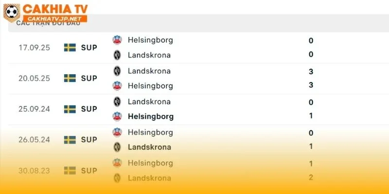 Helsingborg vs Landskrona thường là trận đấu giằng co