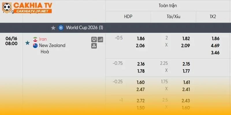 Iran vs New Zealand khó xuất hiện nhiều bàn thắng