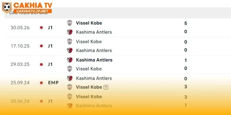 Kashima Antlers vs Vissel Kobe luôn là đối thủ của nhau trong quá khứ