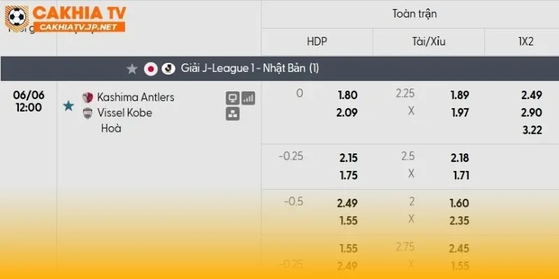 Kashima Antlers vs Vissel Kobe sẽ là trận đấu giằng co?