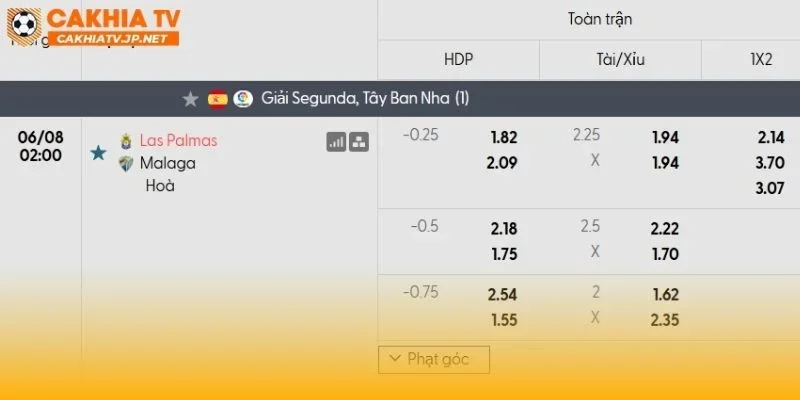 Las Palmas vs Malaga sẽ diễn ra giằng co