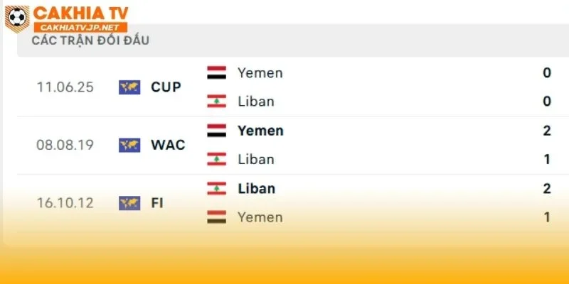 Liban vs Yemen trong quá khứ ít khi đụng độ