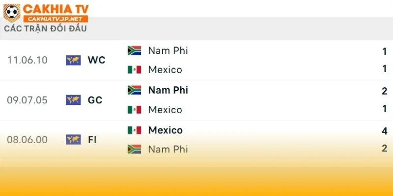 Mexico vs Nam Phi sẽ tái đấu sau 16 năm