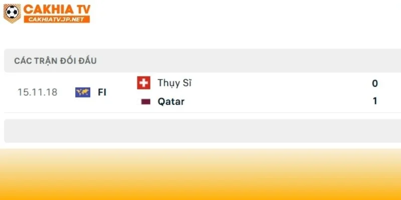 Qatar vs Thụy Sĩ mới chỉ gặp nhau duy nhất một lần