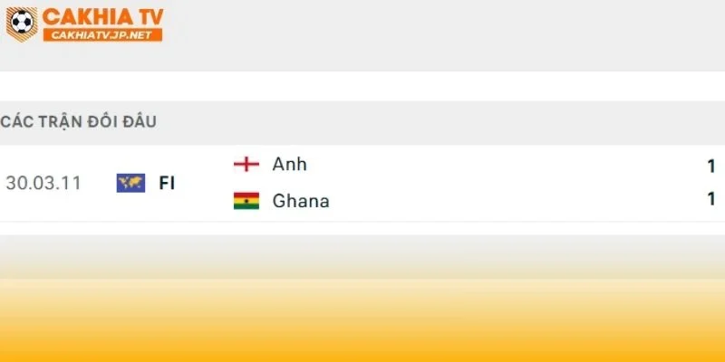 Anh vs Ghana mới chỉ gặp nhau một lần trước đây