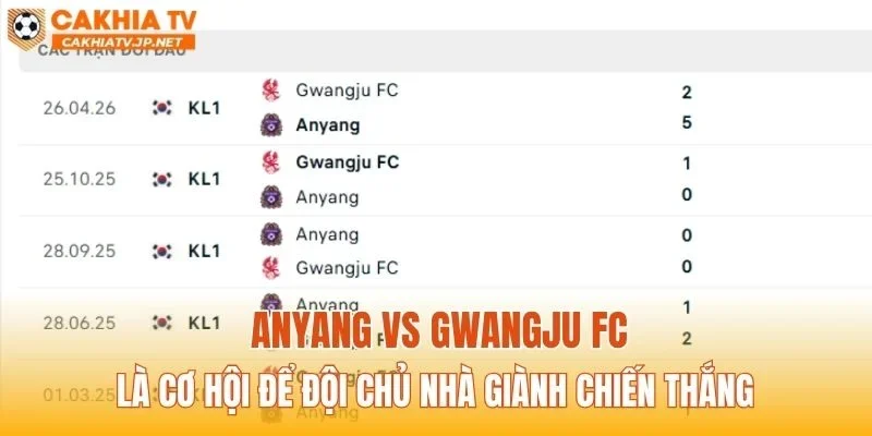 Anyang vs Gwangju FC là cơ hội để đội chủ nhà giành chiến thắng