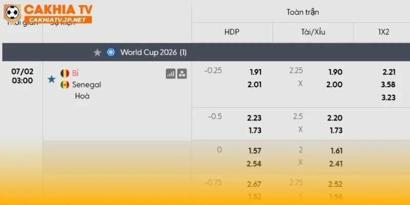 Bỉ vs Senegal có thể diễn ra với thế trận giằng co