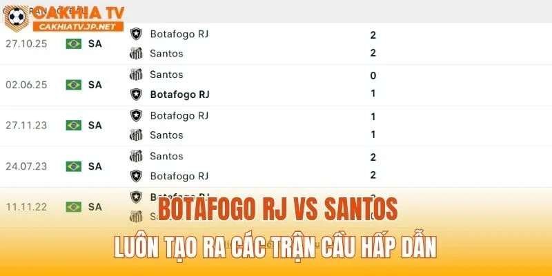 Botafogo RJ vs Santos luôn tạo ra các trận cầu hấp dẫn