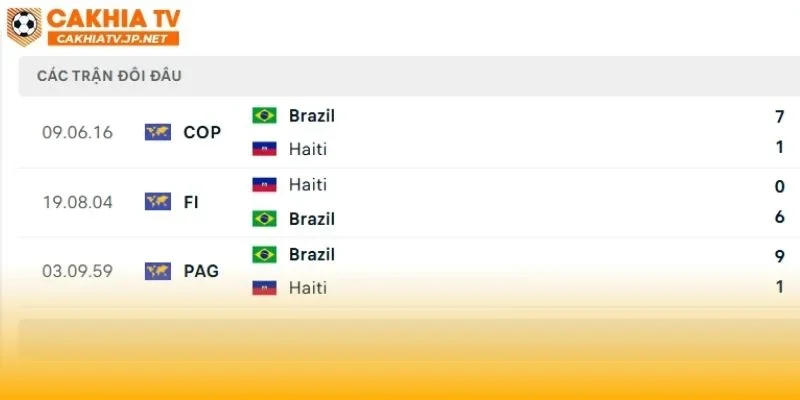 Brazil vs Haiti hiển nhiên rất chênh lệch trong quá khứ