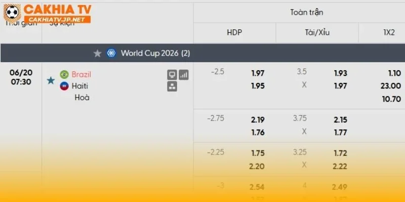 Brazil vs Haiti liệu có "cơn mưa bàn thắng"?
