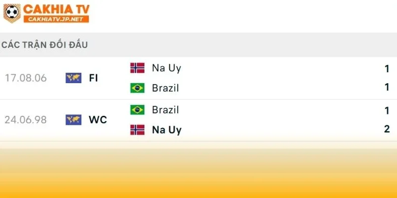 Brazil vs Na Uy tái đấu tại World Cup sau 28 năm