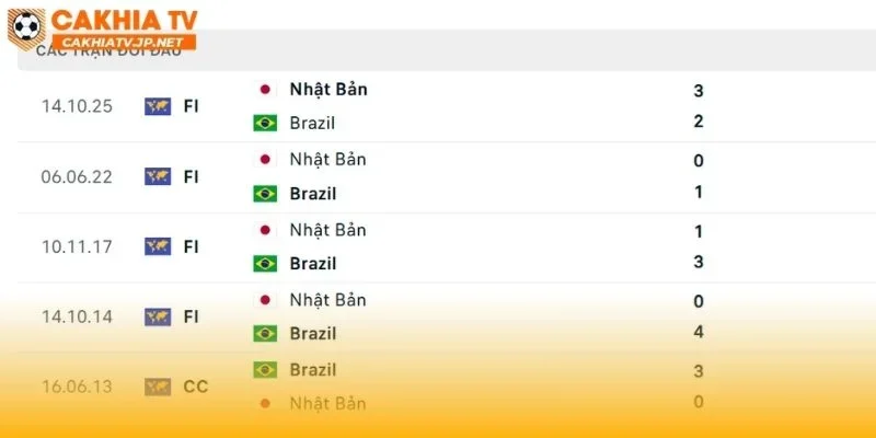 Brazil vs Nhật Bản lần đầu đụng độ tại vòng knock out