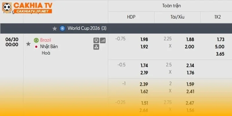 Brazil vs Nhật Bản sẽ là 90 phút với nhiều toan tính