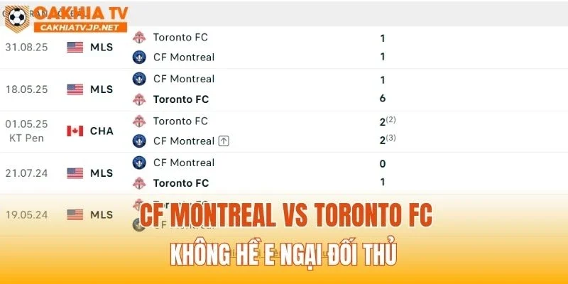 CF Montreal vs Toronto FC không hề e ngại đối thủ