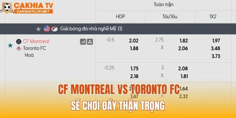 CF Montreal vs Toronto FC sẽ chơi đầy thận trọng