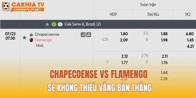 Chapecoense vs Flamengo sẽ không thiếu vắng bàn thắng