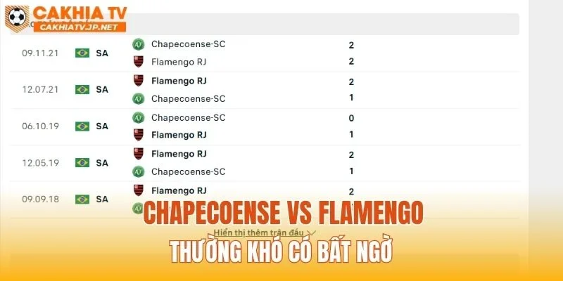 Chapecoense vs Flamengo thường khó có bất ngờ