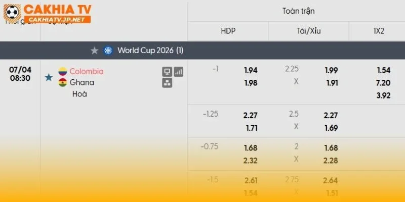 Colombia vs Ghana khả năng diễn ra giằng co