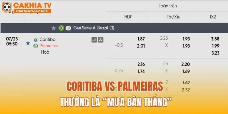Coritiba vs Palmeiras thường là “mưa bàn thắng”