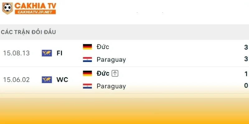 Đức vs Paraguay sẽ tái đấu ở vòng knock out