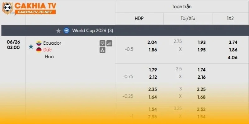 Ecuador vs Đức có thể là trận đấu không có quá nhiều bàn thắng