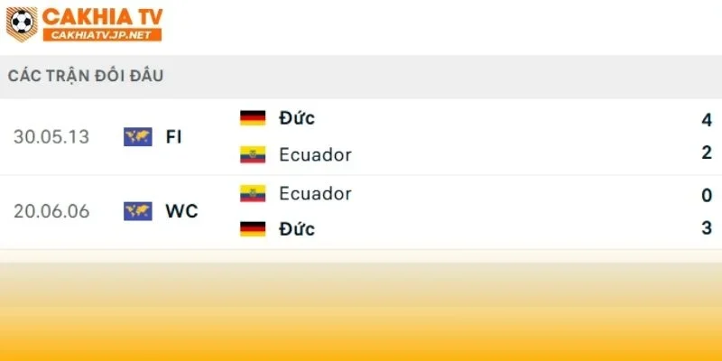 Ecuador vs Đức đã đụng độ nhau trong quá khứ