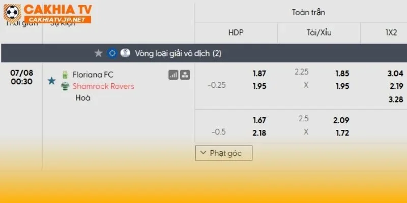 Floriana vs Shamrock Rovers khả năng không có nhiều bàn thắng