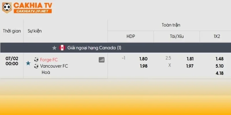 Forge vs Vancouver FC khả năng không có quá nhiều bàn thắng