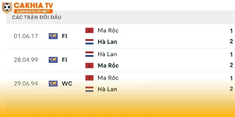 Hà Lan vs Ma Rốc tái đấu tại World Cup sau 32 năm