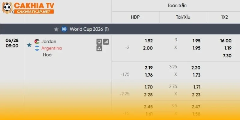 Jordan vs Argentina sẽ khó có nhiều bàn thắng
